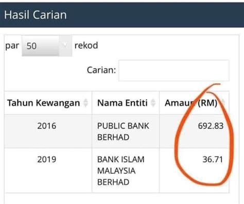 U all kalau belum check wang tidak dituntut, cepat cepat pergi check. Egumis Online Check Login Semakan Wang Tidak Dituntut RM13K
