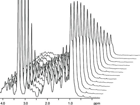 A Typical Set Of Bppled H Nmr Spectra Mm Toxin At K In