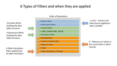 Types Of Filters And How They Affect The Data Table