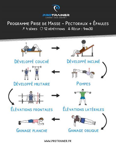 Prise De Masse Programme Et Conseils Pour Prendre Du Muscle