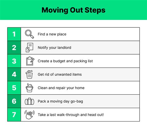 Moving Out Checklist For Apartments And Homes Hippo