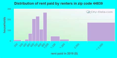 44839 zip code huron ohio profile homes apartments schools population income averages