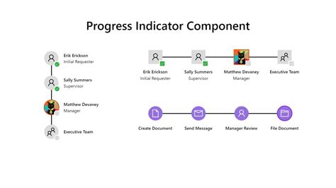 Progress Indicator Component Power Platform Community