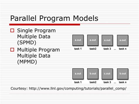 Ppt Parallel Programming Powerpoint Presentation Free Download Id