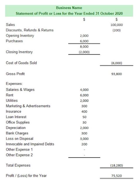 Simple Profit And Loss Statement For Small Businesses Small Etsy