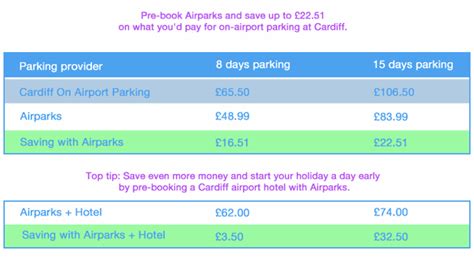 Airparks Cardiff Off Site Value Parking At Cardiff Airport