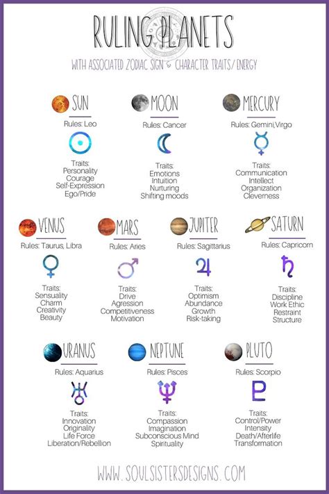 Ruling Planets Of The Zodiac By Soul Sisters Designs Common