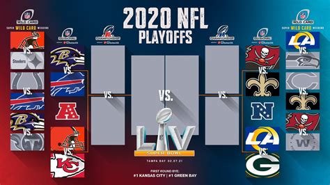 Your Guide To The Nfl Playoffs Divisional Round Sports Gazette