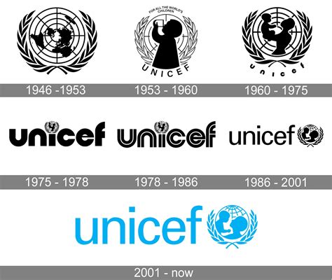 Unicef Logo And Symbol Meaning History Png Brand