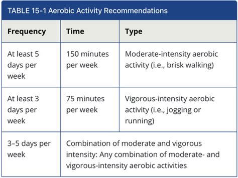 Chapter Cardiorespiratory Training Concepts Flashcards Quizlet