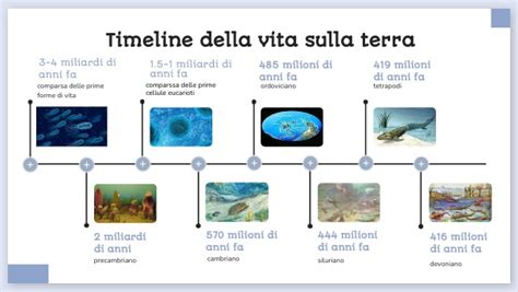 TIMELINE Della Vita Sulla Terra