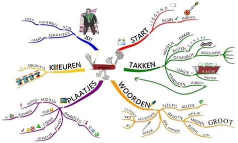 85 Best Images About Mindmap Inspiratie On Pinterest Onderwijs How To Mind Map And Study