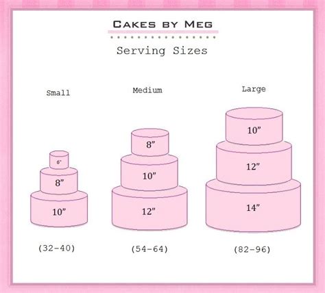 Cake Size Chart Round Get More Anythinks
