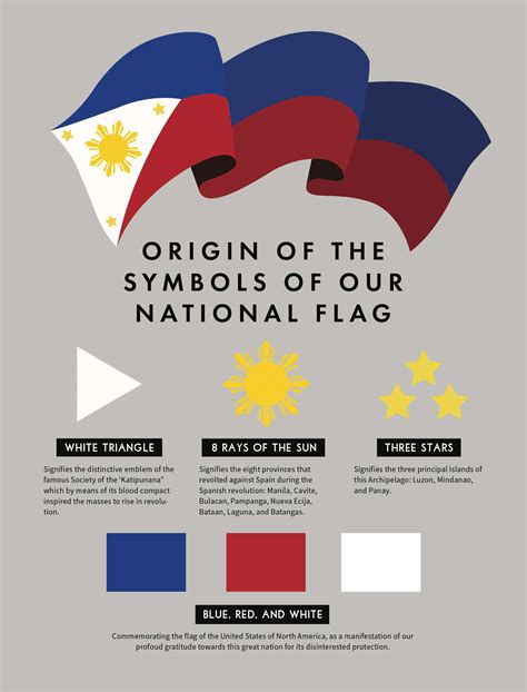 The Origins Of The Philippines National Flag