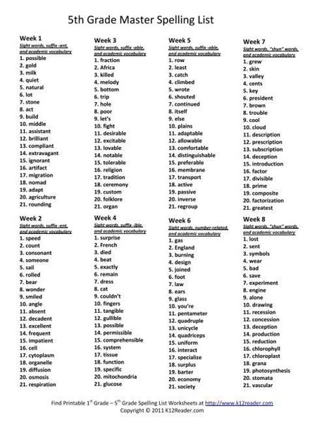 5th Grade Master Spelling List Spelling Lists 5th Grade Sight Words