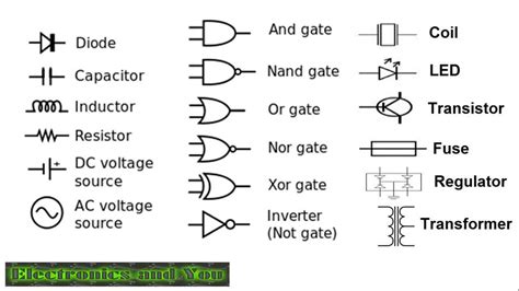 However, these are often used interchangeably. Electronic Components Name Abbreviations and Symbols List