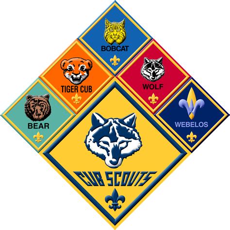 About — Cub Scout Pack 383