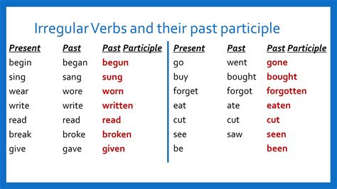 Past Participles And Sentences With Estar Past Participles Quizizz