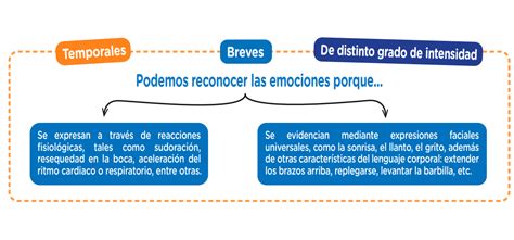 Dpcc 3 Y 4 Eda 3 Actividad 08 Secundaria Tarea Docente