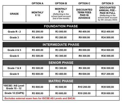 School Fee Structure 2023 Excelsior Private School