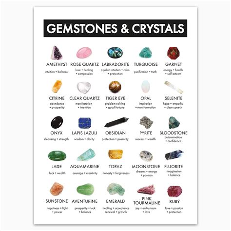 Crystal And Stone Chart Pdf File Only Download And Print Uk Crystal