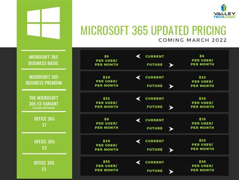 Microsoft 365 Pricing Changes Are Coming In 2022 And We Have The Details
