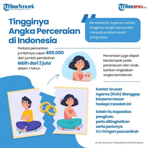 Infografis Tingginya Angka Perceraian Di Indonesia Foto 1 1859363