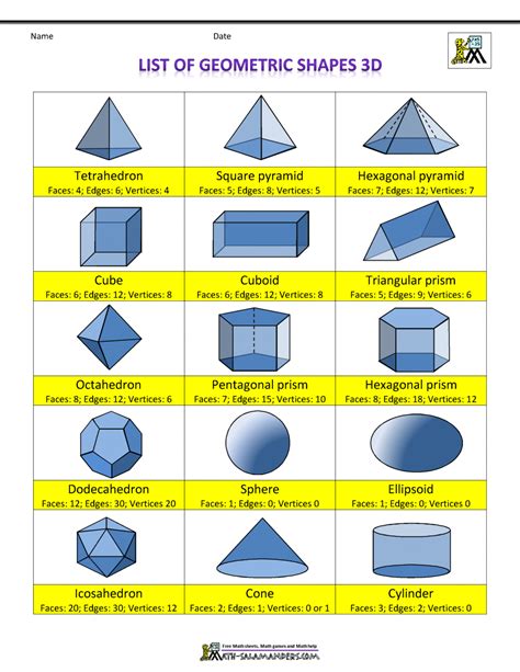 3d Shapes Printable Worksheet With Their Numbers Of Vertex And Sides