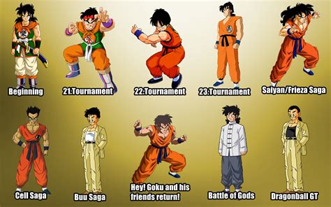 This article is about the original game. Yamcha Wallpaper and Background Image | 1440x900 | ID:678106 - Wallpaper Abyss