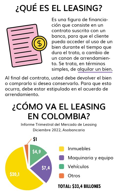 Quiere Saber Si El Leasing Es Su Opci N Cambio Colombia Leasing Para Compra De Veh Culos