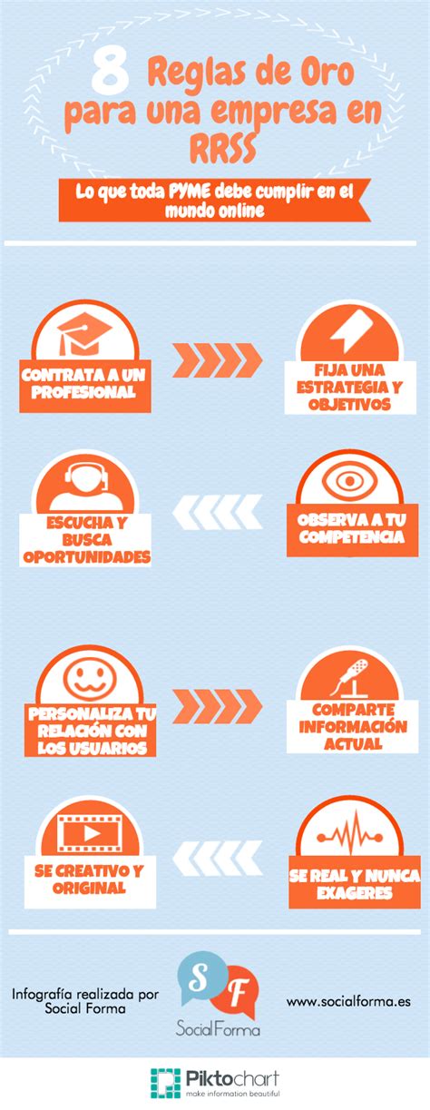 8 Reglas De Oro Para Una Empresa En Redes Sociales Infografia Infographic Socialmedia Tics