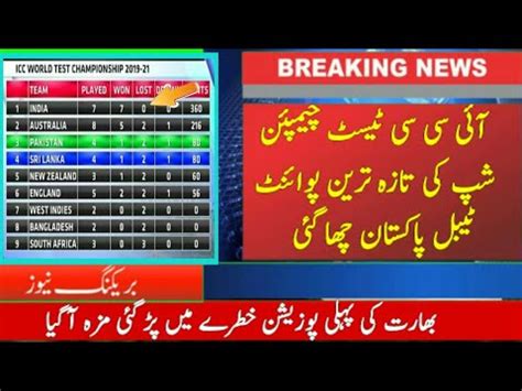 In this video i will explain the rules, format, points table distribution of test. Heklepinnes: Ranking Icc Test Championship Points Table