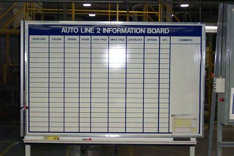 Custom Dry Erase Boards Visual Workplace Inc