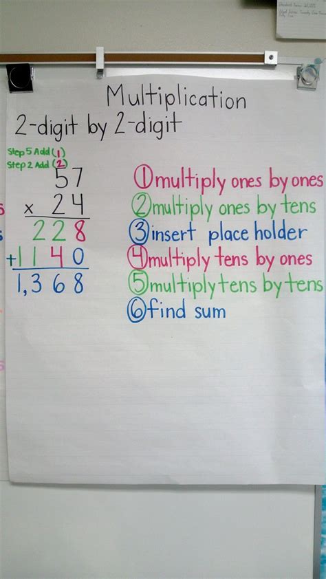 Multiplication 2 Digit By 2 Digit Anchor Chart Multiplication Math
