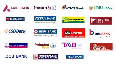 List Of Private Banks In India Thinkpaisa