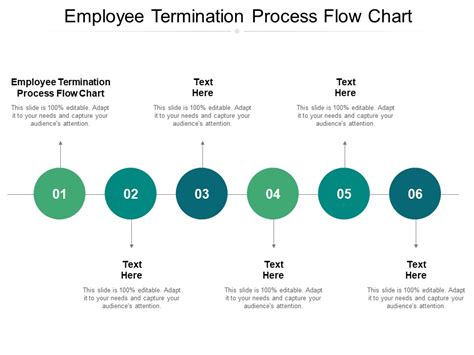 Employee Termination Process Flow Chart Ppt Powerpoint Presentation