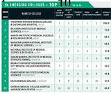 Photos of What Are The Best Colleges To Become A Doctor