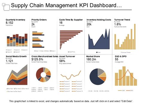 Its primary objective is to show the performance of key in this tutorial, i will show you how to create a kpi dashboard in excel. Supply Chain Management Kpi Dashboard Showing Quarterly ...