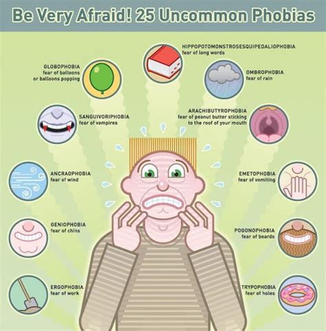 25 Uncommon Phobias Mental Floss Fobias Incomuns Vocabulary