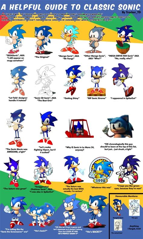 A Helpful Guide To Classic Sonic By Trackertd Sonicthehedgehog Classic Sonic Sonic The