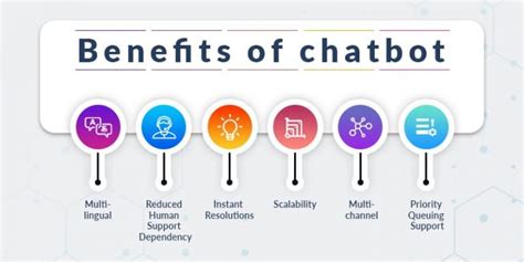 Chatbot App Development Features Benefits And Cost Matellio Inc