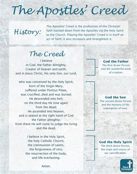 The Apostles Creed Infographic Face Forward Apostles Creed