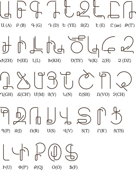 Latincyrillic Armenian Alphabet Letters On Behance Armenian