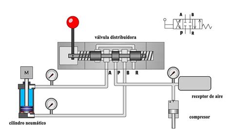 ¿cómo Funciona El Cilindro Neumático