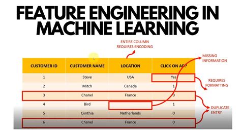 Introduction To Feature Engineering In Machine Learning Youtube