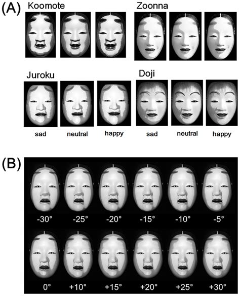 Noh Mask Images Used As Stimuli A The 12 Noh Mask Images Having