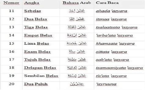 Belajar Penulisan Angka Dalam Bahasa Arab 1 100 Mudah Kok