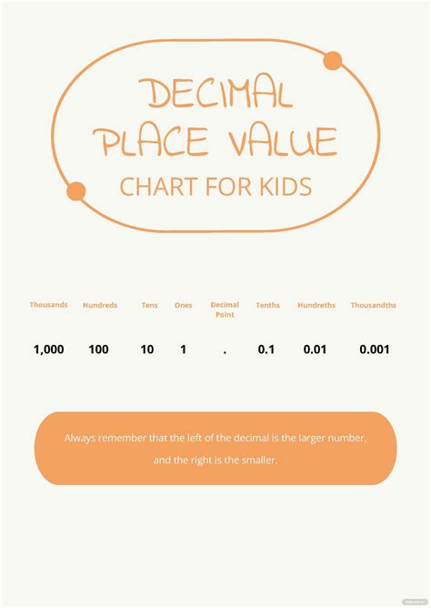 Decimal Place Value Chart For Kids In Pdf Download