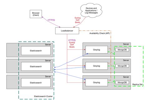 20 Best Log Management Tools And Monitoring Software 2023 Sematext