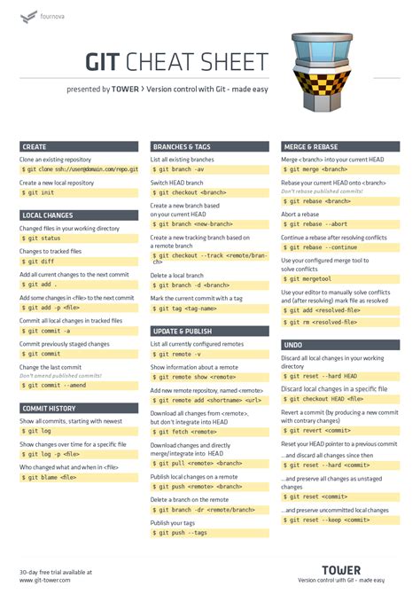 Git Bash Commands Cheat Sheet Intro To Bash Git And Python Scripting